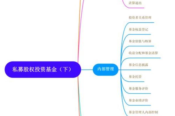 基金暂停申购的原因