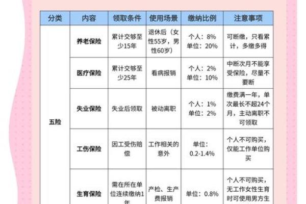五险一金缴纳基数