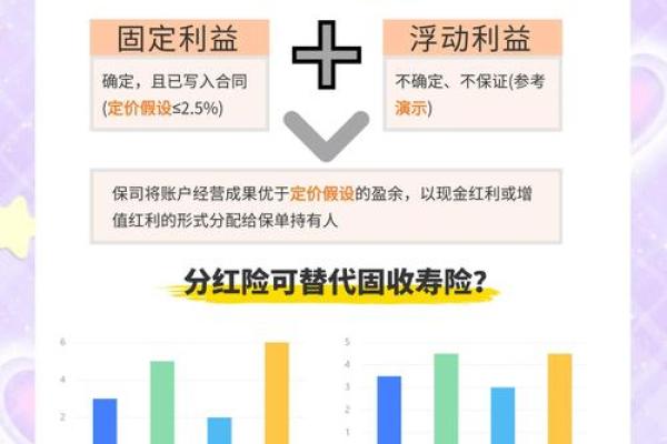 平安分红险有哪些