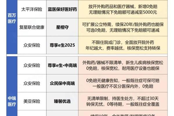 医保和保险可以同时报销吗