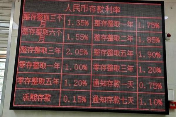年华利率3%是什么意思