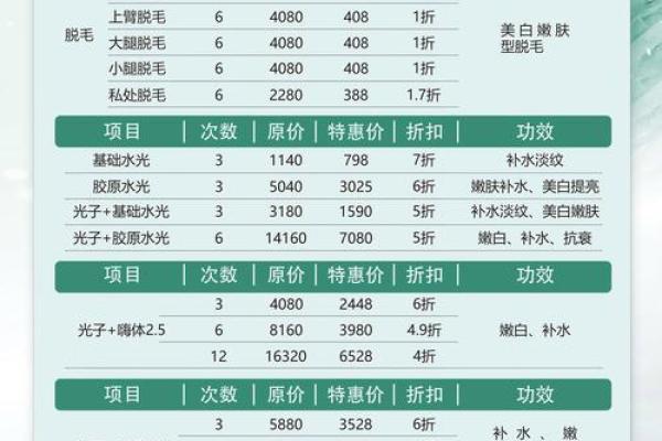 整容分期哪些条件才行