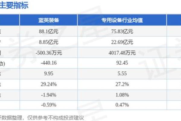 蓝英装备股票是什么概念股