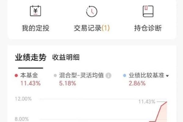 基金怎么看