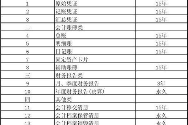 清册是什么意思