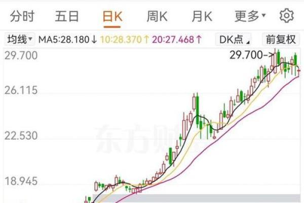 如何购买小米股票