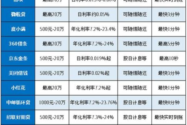 借了吗贷款条件