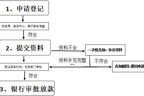 现金速递担保怎么退