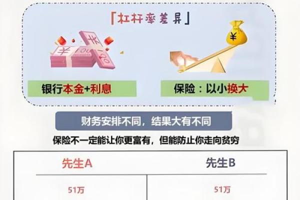 投资理财的方式有哪些？