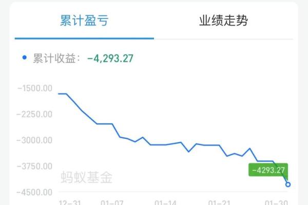 支付宝基金卖出份额是什么意思