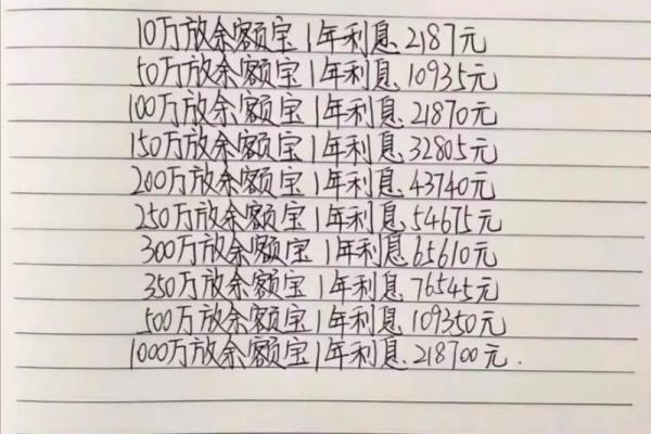 余额宝的收益怎么算