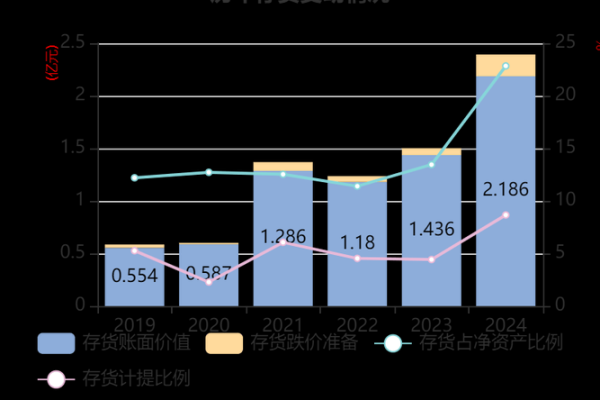 同益股份是做什么的