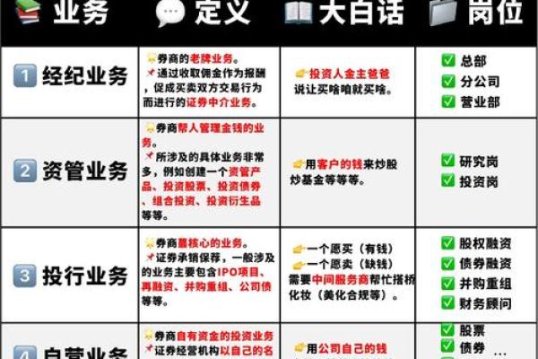 投资银行的主要业务是什么