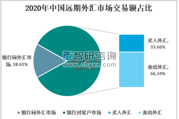 远期外汇交易主要有什么方式