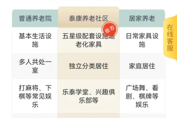 泰康人寿和泰康养老区别