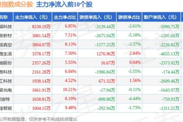 什么叫次新股