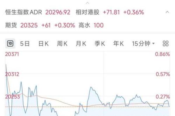 美国股市时间对应中国时间