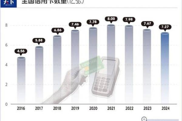 信用卡的利与弊