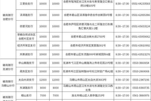 如何兑换纪念钞