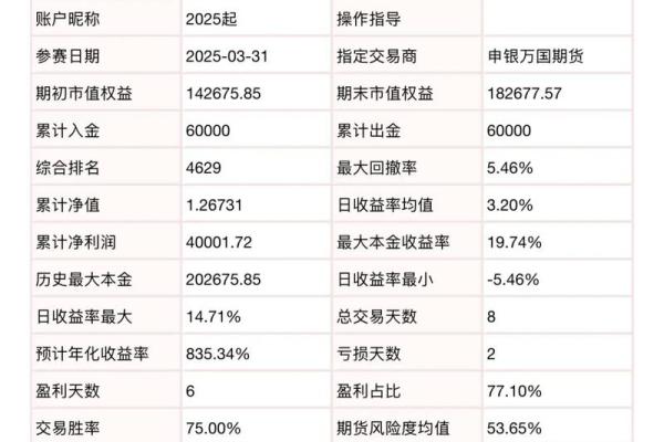 期货主力合约是什么意思-