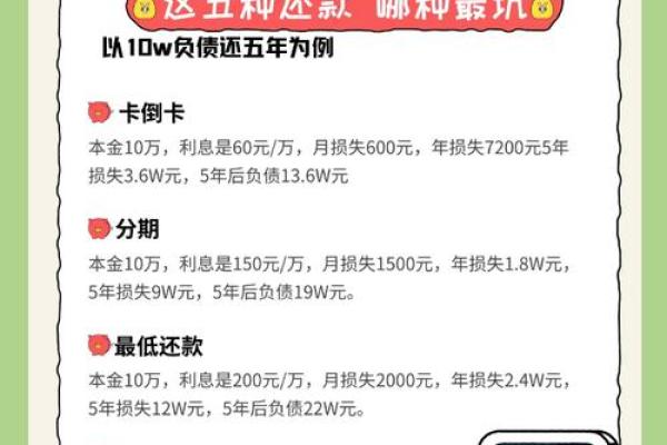 信用卡最低还款是什么意思