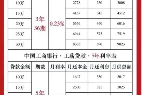 小额贷款利率是多少