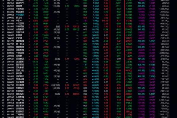 绩优股是什么意思