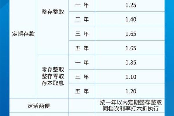 理财利息怎么算