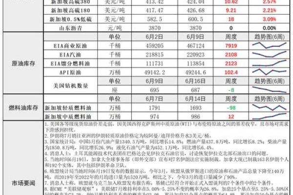 外汇原油代码是什么