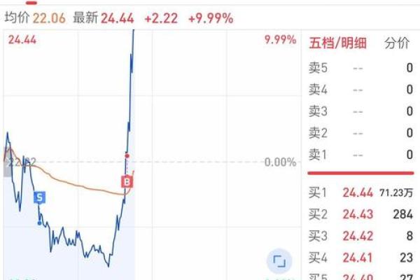 有研新材属于什么板块