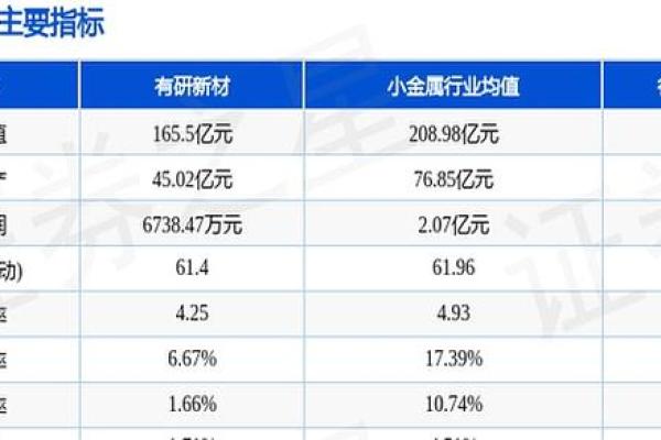 有研新材属于什么板块