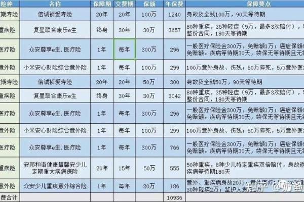 泰康尊享c哪些不赔