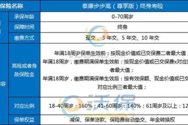 泰康尊享c哪些不赔