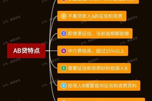 银行贷款几天能放款