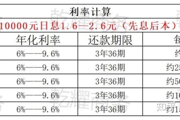 银行贷款几天能放款