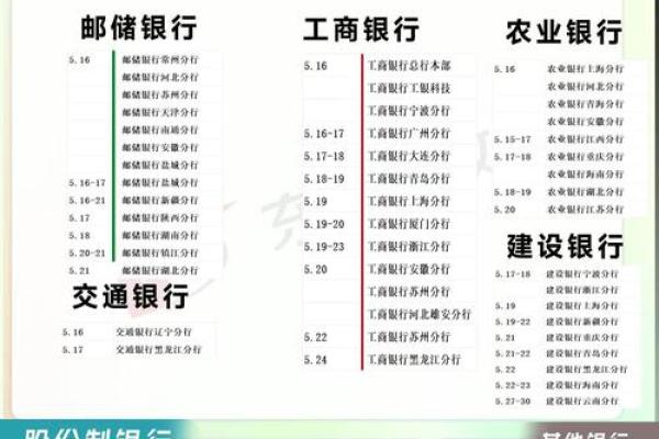 中国银行上班时间