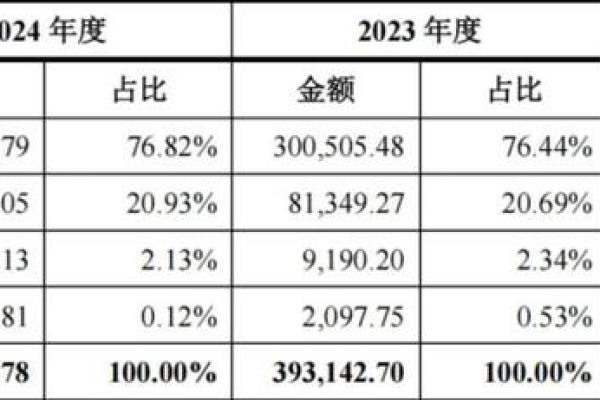 科创板也是新股申购吗