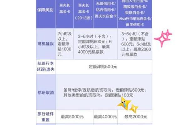 招行信用卡免息期是多少天