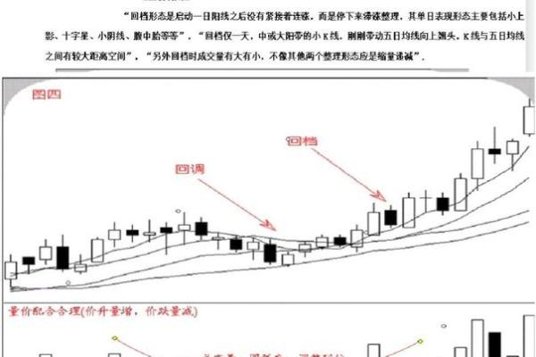 拉高出货和洗盘的区别