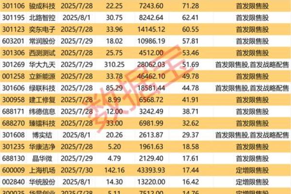什么叫有限售条件股份