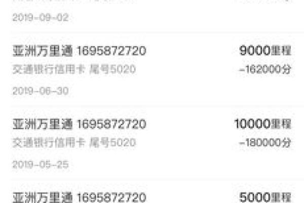 交行信用卡滞纳金是什么