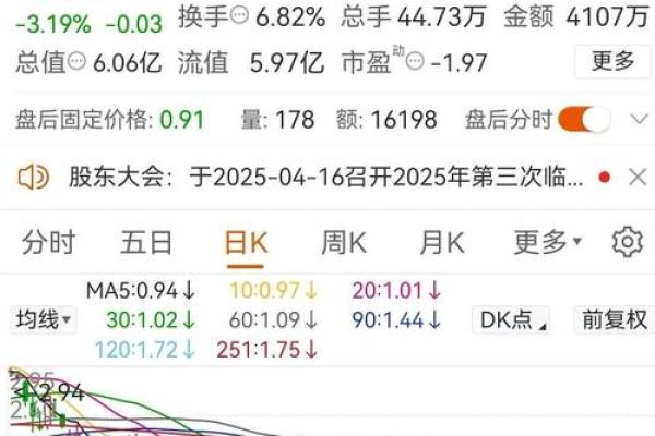 退市后重新上市的股票