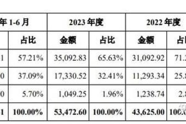 新亚申购是什么公司