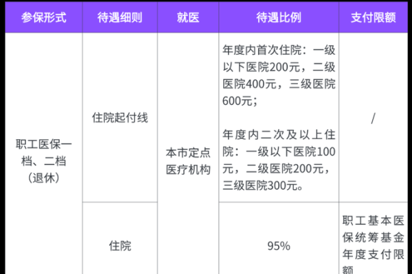 医疗保险交多少年才能终身享受