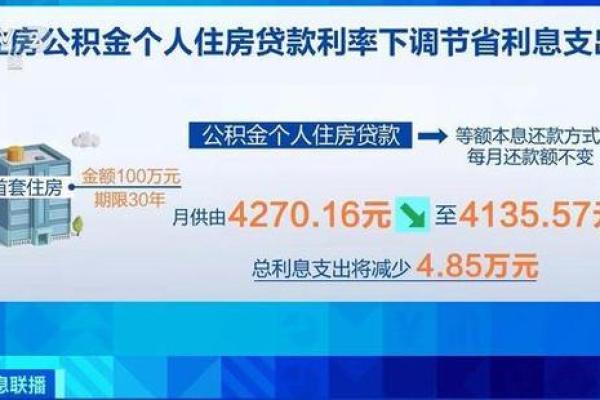 目前个人住房贷款的形式主要有哪些