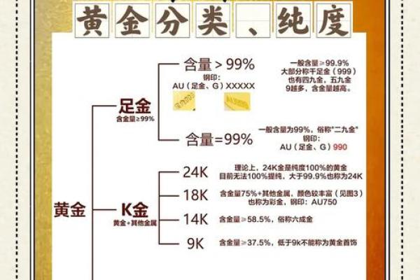 金au916是黄金吗
