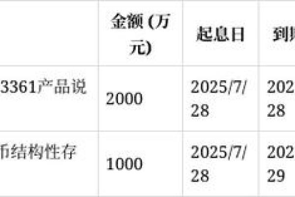 闲置资金如何理财