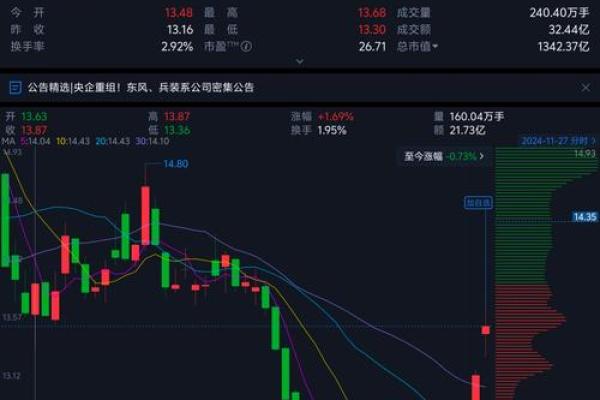 长安b股票是啥意思