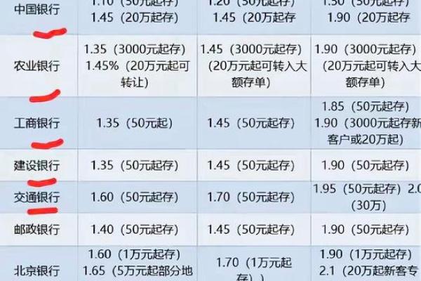 银行万分收益多少