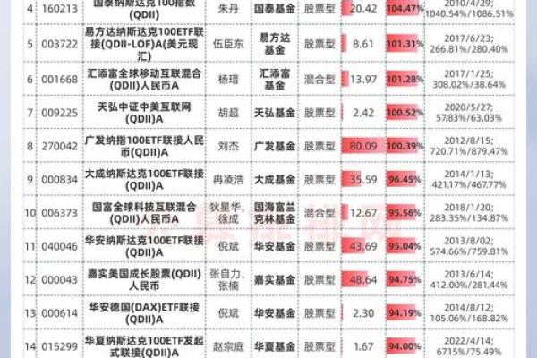 权益类基金对股票投资比例